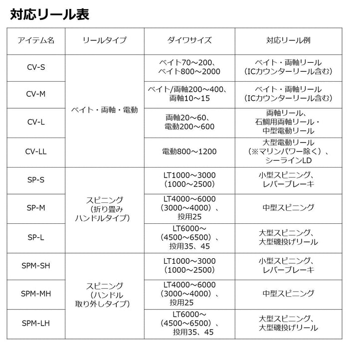 Daiwa Neo Reel Cover Spinning Reels SP-MB Protective Sleeve-Kiichin - The #1 Place for Japanese Goods in Your Hand!