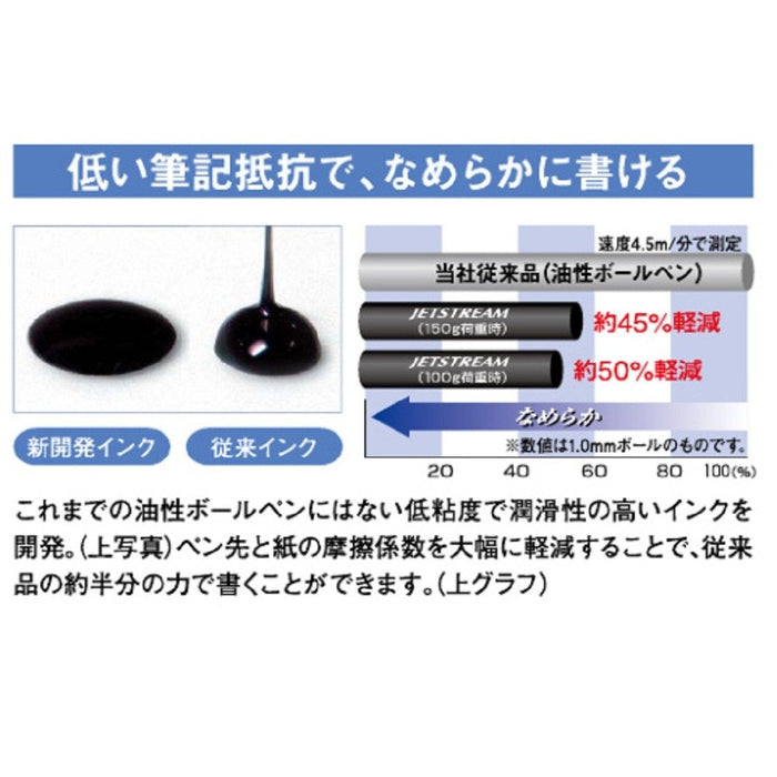 Mitsubishi Pencil 3-Color Ballpoint and Touch Jet Stream Stylus Retractable 0.5 Navy-Kiichin - The #1 Place for Japanese Goods in Your Hand!