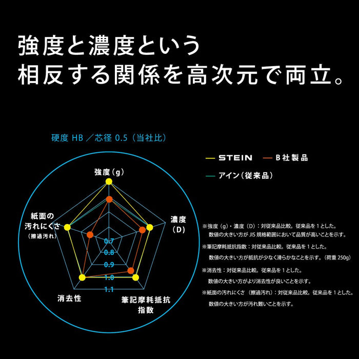 Pentel Ein Lead Stein 0.2 B Mechanical Pencil Refill 3-Piece Set-Kiichin - The #1 Place for Japanese Goods in Your Hand!
