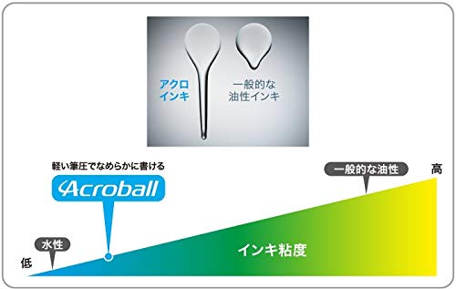 Pilot Acro 1000 Oil-Based Metallic Light Green Pen 07MLG-Kiichin - The #1 Place for Japanese Goods in Your Hand!