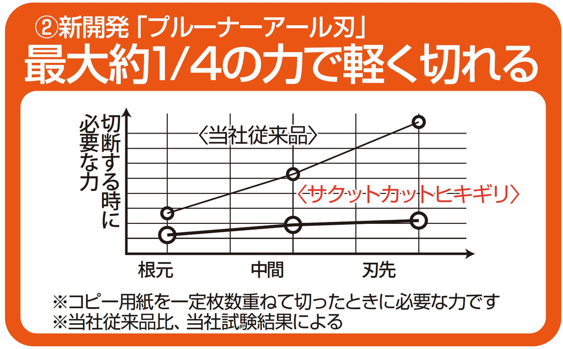 Nakabayashi Japan Hikigiri Blue Scissors - Craftsman Supervised Seki Priority - Nh-Hs175B-Kiichin - The #1 Place for Japanese Goods in Your Hand!
