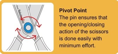 Nakabayashi Japan Scissors - Sakut Cut Standard Fluorine Coat (Blue) - NH-SF175B-Kiichin - The #1 Place for Japanese Goods in Your Hand!