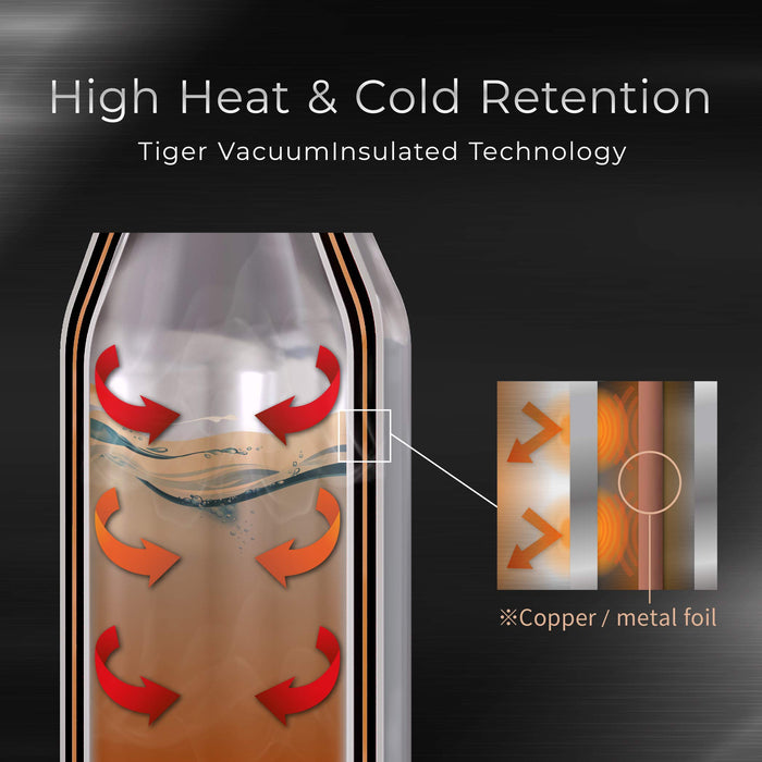 Tiger Thermos 600ml White Stainless Steel Bottle w/Handle - Mcz-S060Wz-Kiichin - The #1 Place for Japanese Goods in Your Hand!