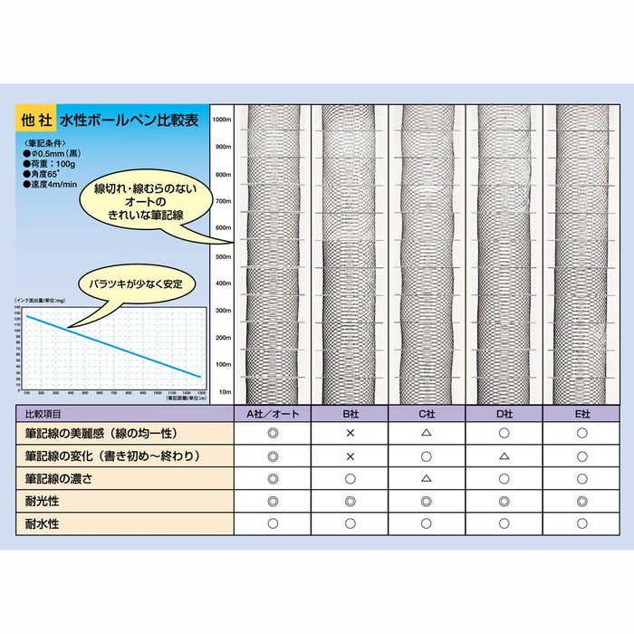 Ohto 0.5mm Blue Ballpoint Pen Refills Water-Based Ink Box of 5-Kiichin - The #1 Place for Japanese Goods in Your Hand!
