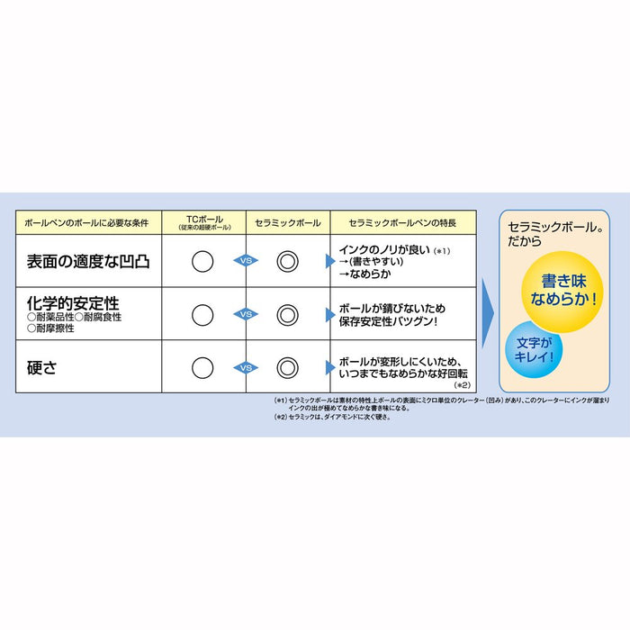 Ohto 0.7mm Black Ballpoint Pen Refill Water-Based Box of 5-Kiichin - The #1 Place for Japanese Goods in Your Hand!