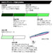 Daiwa MM Jig 3 with Hook 30g - Adele Akakin Color-Kiichin - The #1 Place for Japanese Goods in Your Hand!