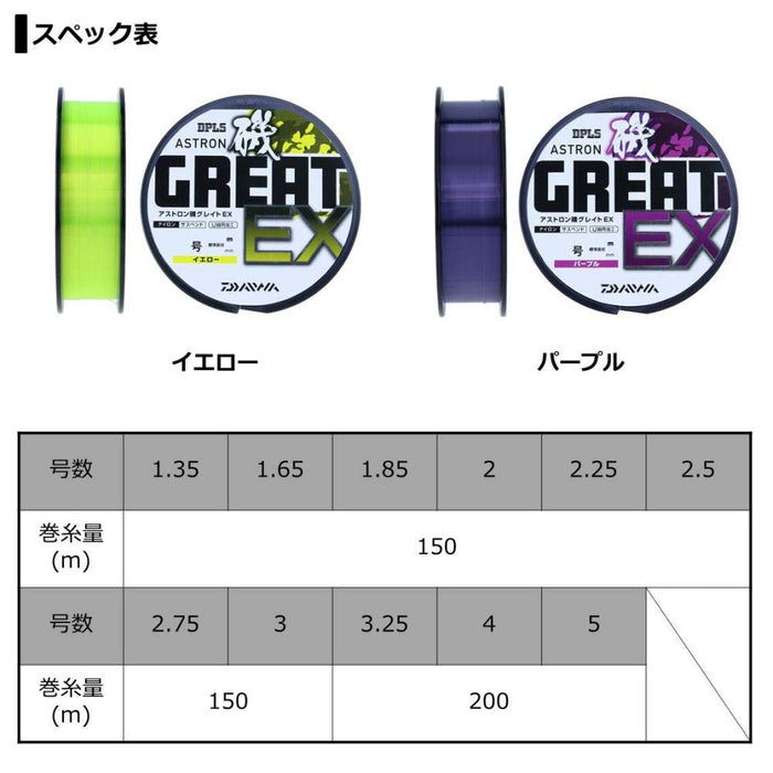 Daiwa Astron Iso EX 2.25 150M Nylon Line Purple-Kiichin - The #1 Place for Japanese Goods in Your Hand!
