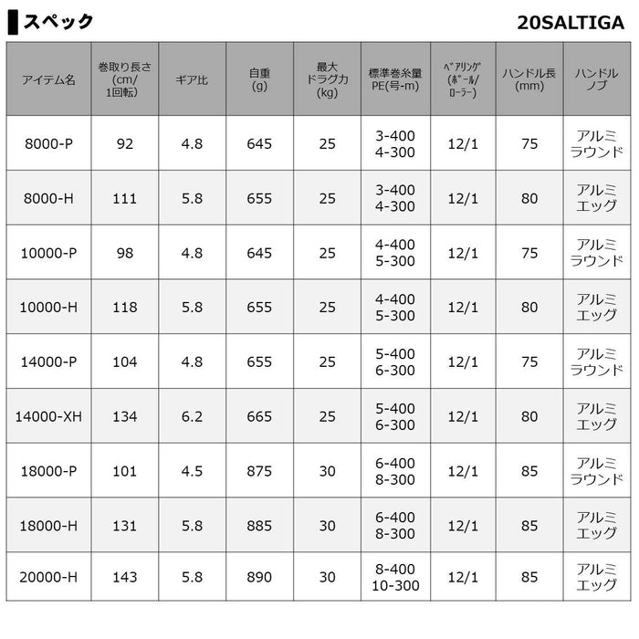Daiwa Spinning Reel 20 Saltiga 18000H 2020 Model Premium Fishing Reel-Kiichin - The #1 Place for Japanese Goods in Your Hand!