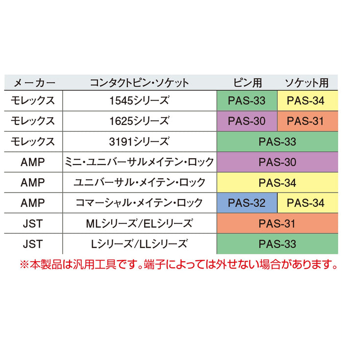 Engineer Brand 3.6mm Pin Removal Tool for Housing Connectors - PAS-33 Model-Kiichin - The #1 Place for Japanese Goods in Your Hand!