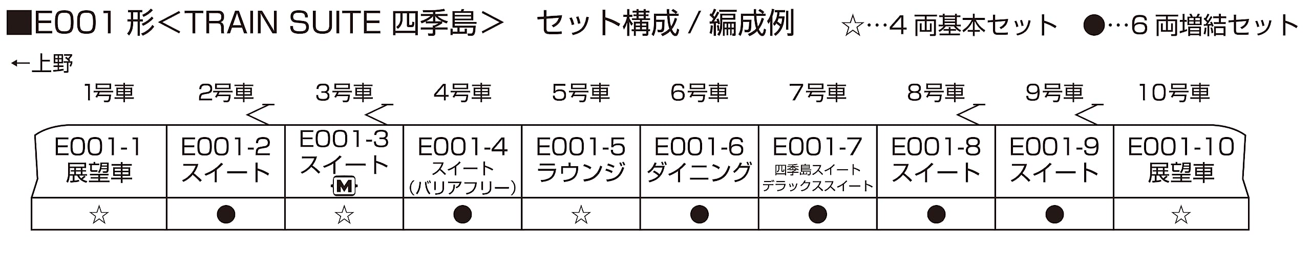 Kato N Gauge E001 Shikishima 4-Car Set 10-1889-Kiichin - The #1 Place for Japanese Goods in Your Hand!