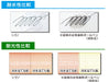 Mitsubishi Pencil Signo Gel Ballpoint 0.5 Red Refill - Pack of 10-Kiichin - The #1 Place for Japanese Goods in Your Hand!