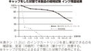 Platinum #3776 Century Kanazawa Haku Shoryu Medium Point Fountain Pen Pnb-30000H#57-3-Kiichin - The #1 Place for Japanese Goods in Your Hand!