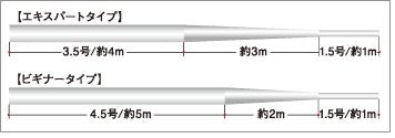 Sunline Fluorocarbon Line Buttobi Tenkara 8M 3.5-1.5 Natural Clear-Kiichin - The #1 Place for Japanese Goods in Your Hand!