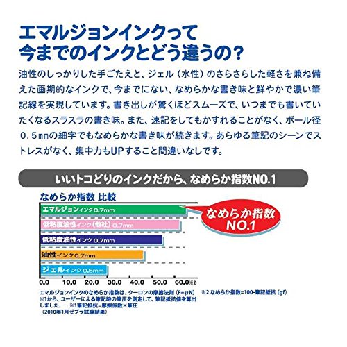 Zebra 3+S 0.7 Multifunctional Pen in Light Pink P-B3Sa11-Lp-Kiichin - The #1 Place for Japanese Goods in Your Hand!