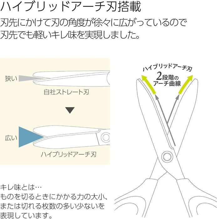 Kokuyo Saxa Fluorine Glueless Blade Scissors