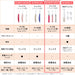 Panasonic Pink Face Shaver for Gentle Hair Removal - Japanese Beauty Tool-Kiichin - The #1 Place for Japanese Goods in Your Hand!