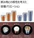 Zojirushi Mahobin SX-DN45-AC Stainless Steel Tumbler Mug 450ml Clear Blue-Kiichin - The #1 Place for Japanese Goods in Your Hand!